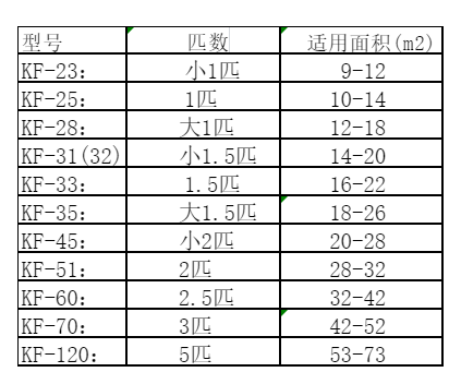 怀柔空调维修